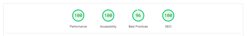 Mobile score from PageSpeed Insights