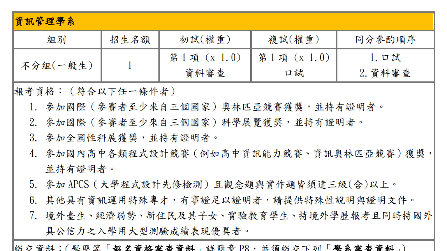 NCU IM Department Qualifications