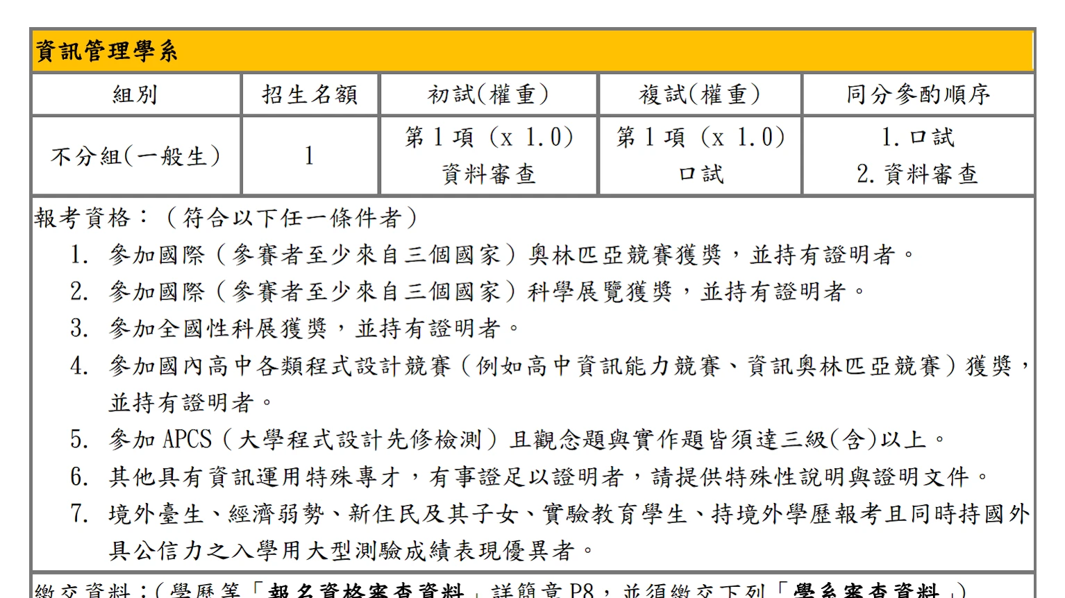 中央大學資管系資格