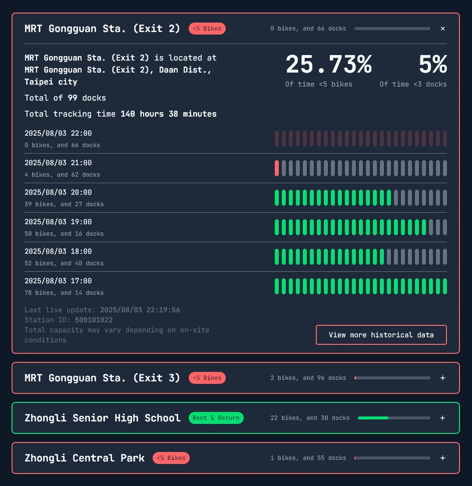 Station status screenshot