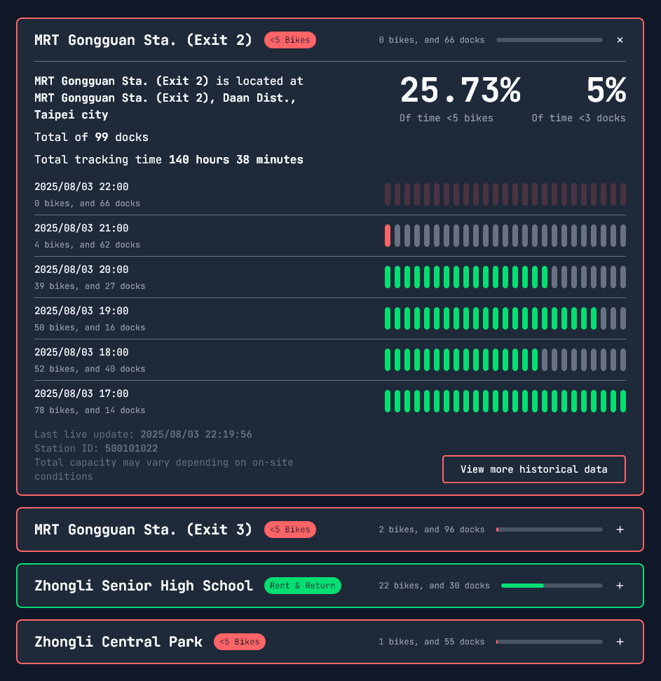 Station status screenshot