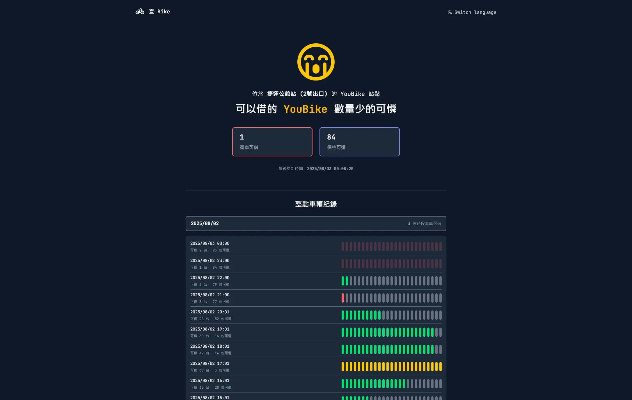 單一站點頁面