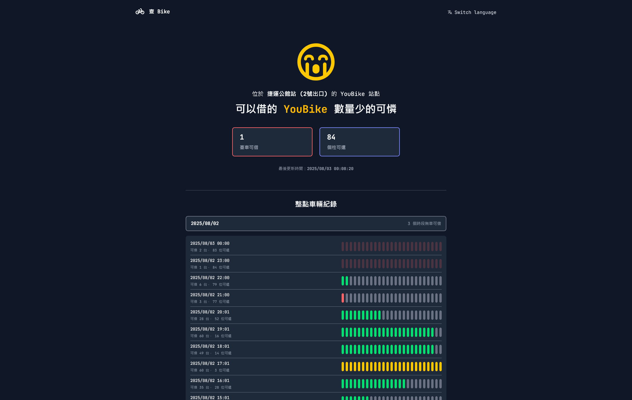 單一站點頁面